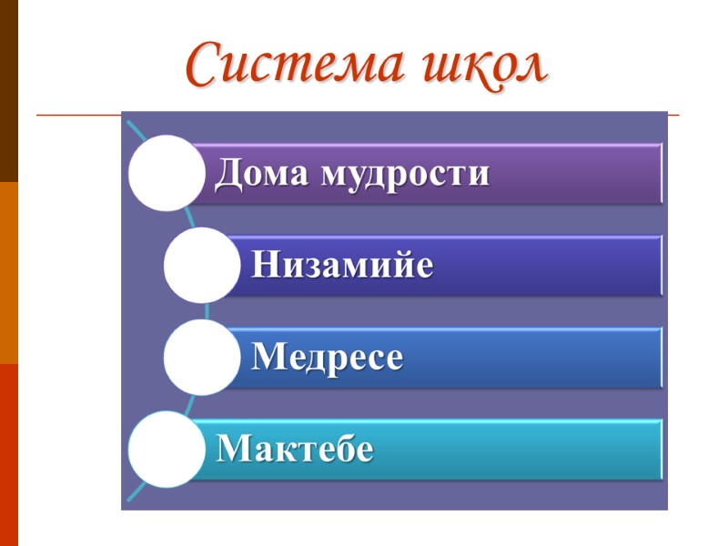 Система школ